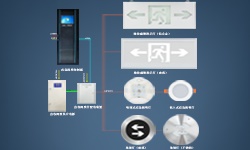 智能疏散系統(tǒng)是什么？哪些地方更應(yīng)架設(shè)它？