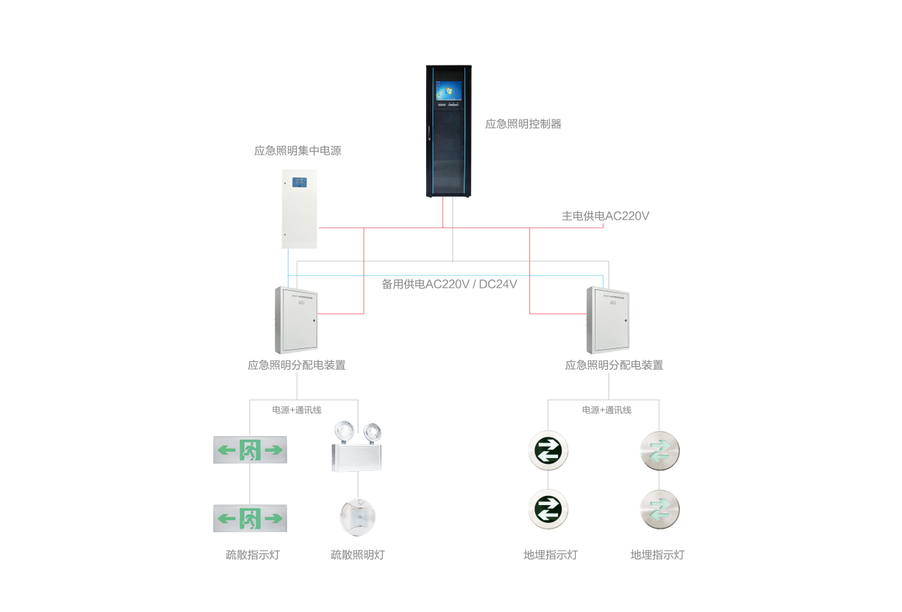 智能應(yīng)急照明系統(tǒng) 智能應(yīng)急照明系統(tǒng)